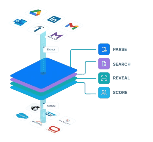 AI Studio